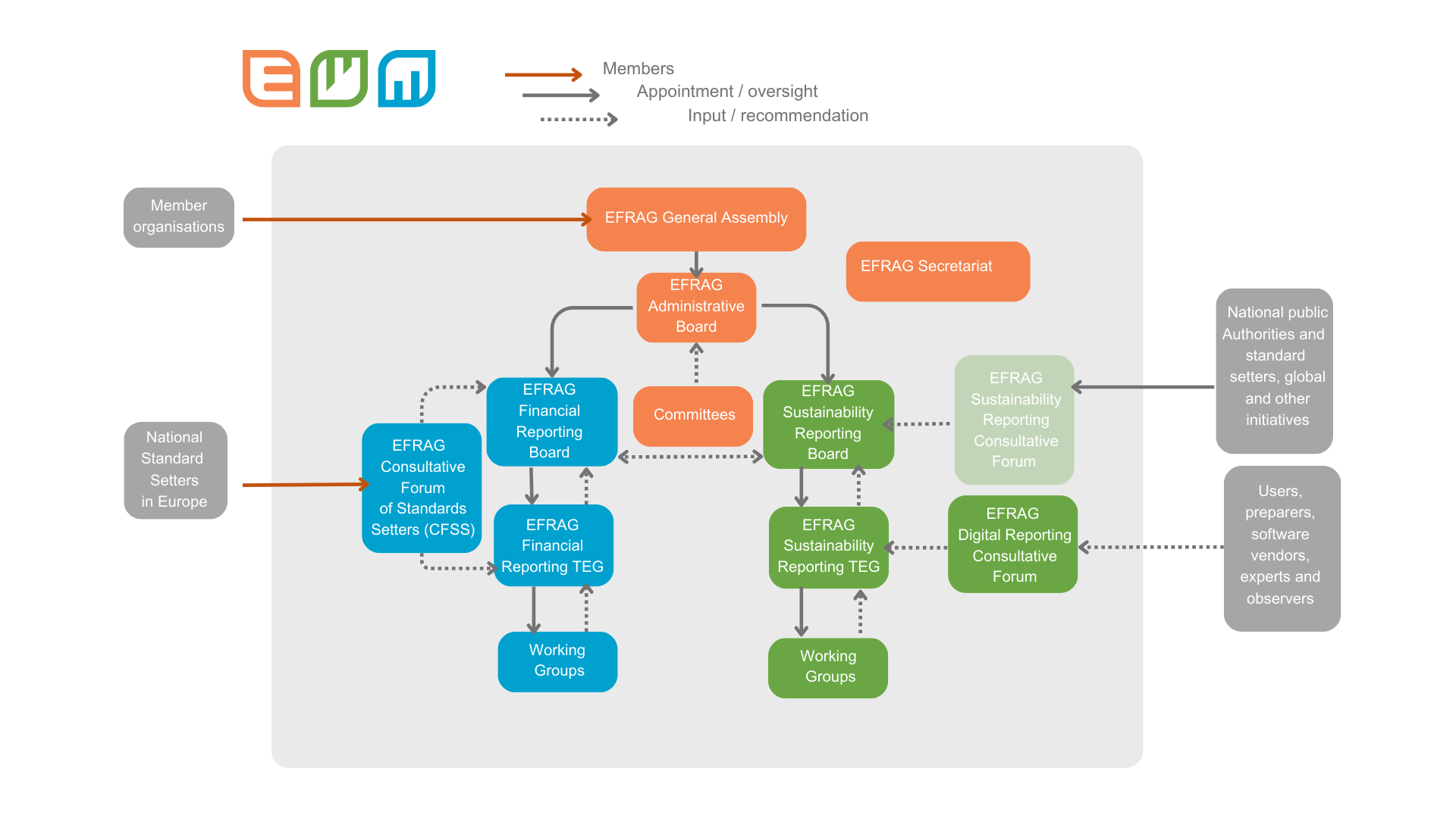 EFRAG Organisation Chart  (7).png